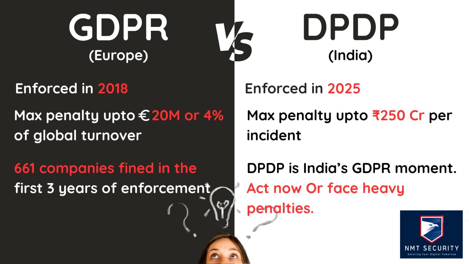 Digital Personal Data Protection Act