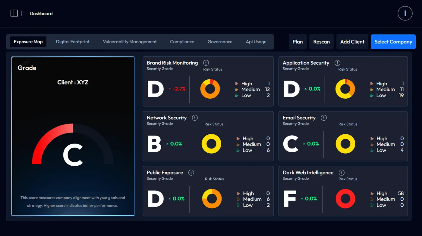 NMT Security NOVA AI dashboard
